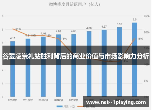 谷爱凌崇礼站胜利背后的商业价值与市场影响力分析 谷爱凌崇礼站胜利背后的商业价值与市场影响力分析