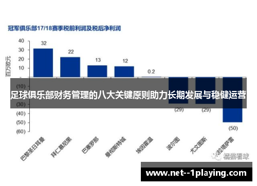 足球俱乐部财务管理的八大关键原则助力长期发展与稳健运营 足球俱乐部财务管理的八大关键原则助力长期发展与稳健运营