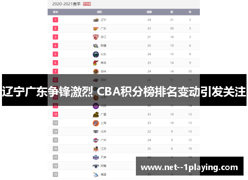 辽宁广东争锋激烈 CBA积分榜排名变动引发关注
