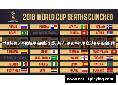 世界杯预选赛图解要点解析出线形势与更衣室氛围隐形变量影响因素 世界杯预选赛图解要点解析出线形势与更衣室氛围隐形变量影响因素