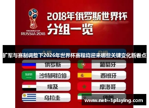 扩军与赛制调整下2026年世界杯赛程将迎来哪些关键变化新看点 扩军与赛制调整下2026年世界杯赛程将迎来哪些关键变化新看点
