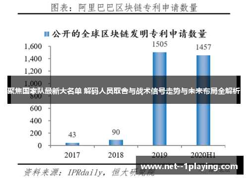 聚焦国家队最新大名单 解码人员取舍与战术信号走势与未来布局全解析