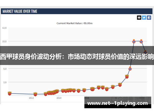 西甲球员身价波动分析：市场动态对球员价值的深远影响