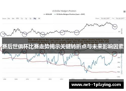 赛后世俱杯比赛走势揭示关键转折点与未来影响因素