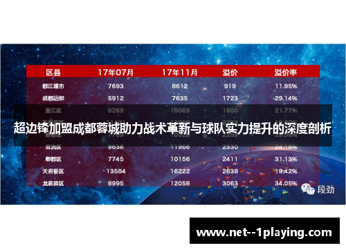 超边锋加盟成都蓉城助力战术革新与球队实力提升的深度剖析 超边锋加盟成都蓉城助力战术革新与球队实力提升的深度剖析