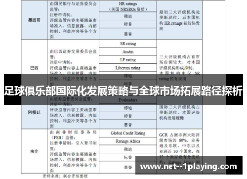 足球俱乐部国际化发展策略与全球市场拓展路径探析